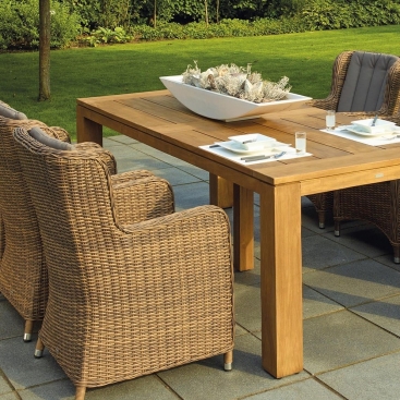 Gdn Tables